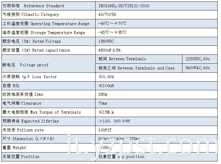 DC-Link capacitor customized